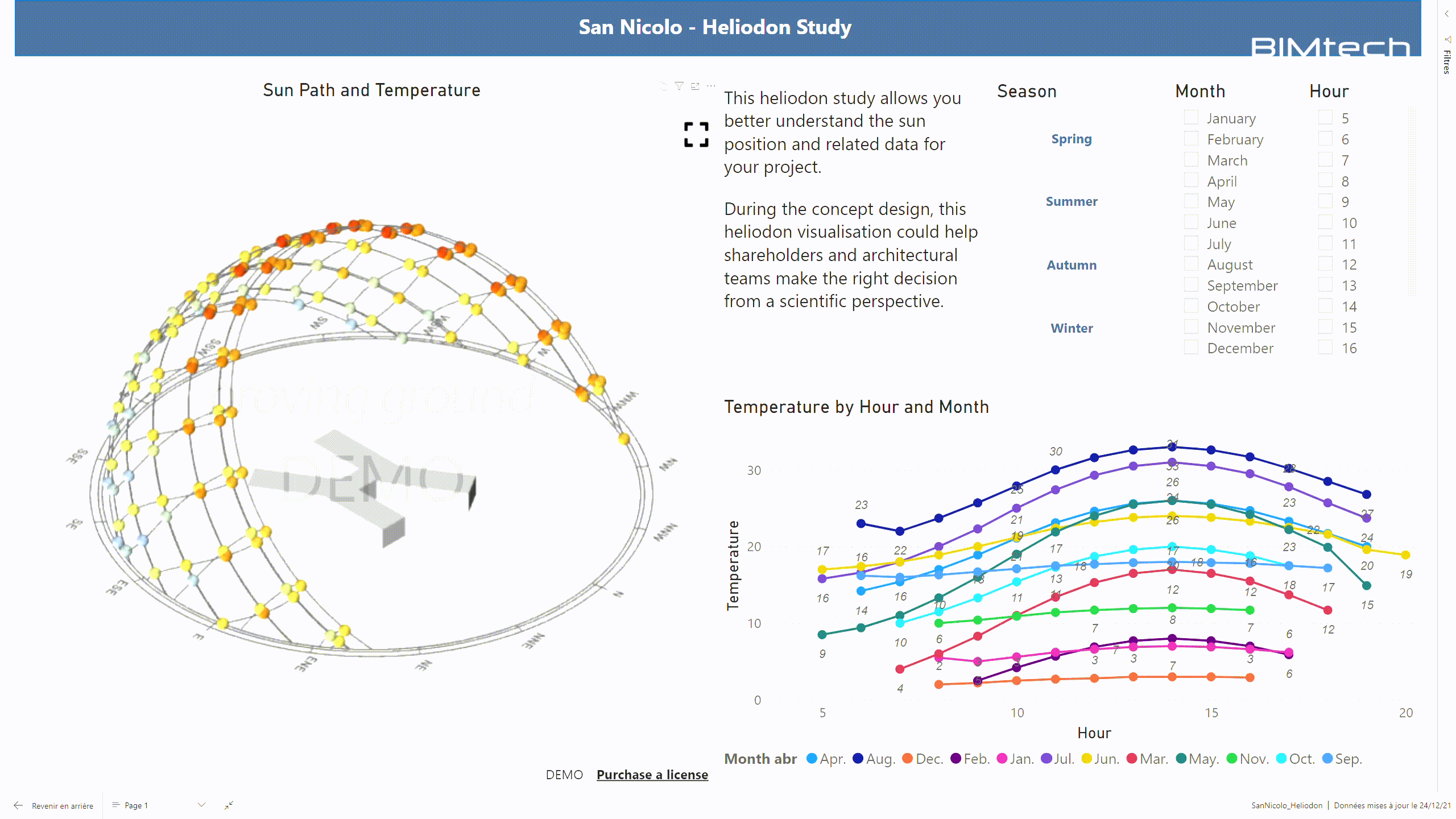 Data visualisation Heliodon